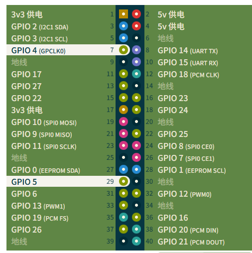 GPIO Pins